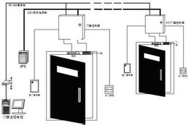 什么是門禁 ? 當(dāng)前常見門禁系統(tǒng)的種類有哪些？各有什么優(yōu)缺點(diǎn)？